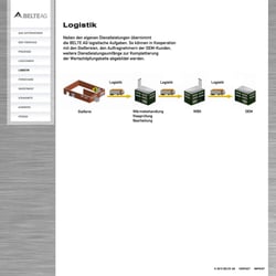 Logistik