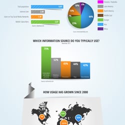 Infografiken