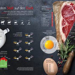 Thema Tierbestand in Bayern