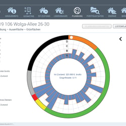 UI Redesign Konzept für Immobilienmanagement Software
