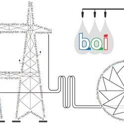 das herz von b.o.i