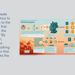 Acatech-infografik