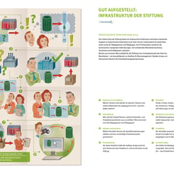 Jahresbericht 2014_Stiftung „Haus der kleinen Forscher“