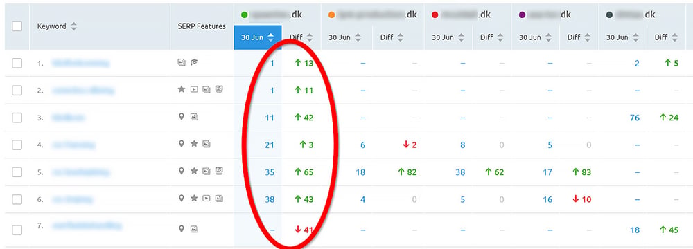 Verbesserungen der Google-Suchergebnisse