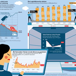 Zeitumstellung, Infografik für die WELT am Sonntag