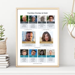 Klassischer Stammbaum mit Fotos, wird als personalisiertes Poster gedruckt