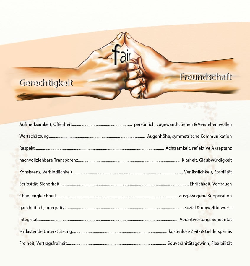 Round about Fairness – von grundlegenden Gerechtigkeitsaspekten bis zum persönlichen Freundschaftsprinzip
