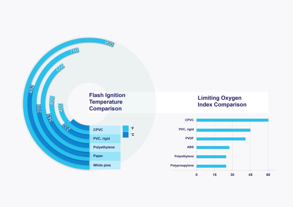 Graphic/Diagramm