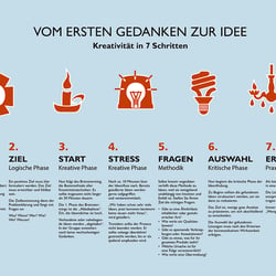 sk-grafik ideenfindung
