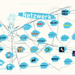 Kunden-Netzwerk