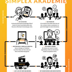 Infografik – SimpleX