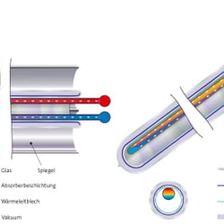 Technische Illustration | Verschiedene Röhrenkollektoren