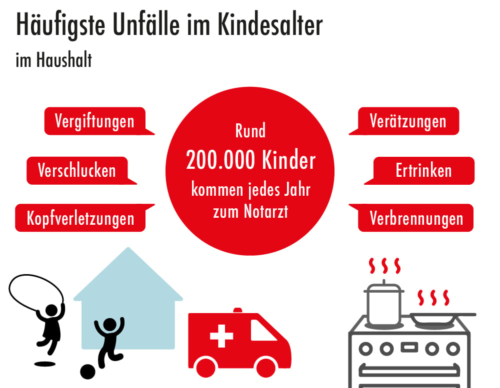 Tipps für einen kindersicheren Haushalt