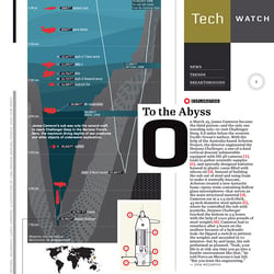 Mariana Trench