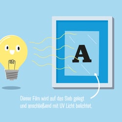 Infografik Siebdruck