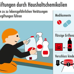 Vergiftungen durch Haushaltschemikalien