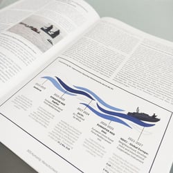 Infografik 2: Zeitstrahl zur EU-Finanzierung für libysche Küstenwache