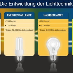 Infografik