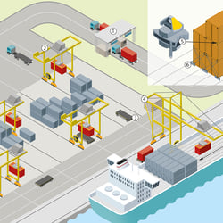 Logistik_Hafen