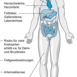Altenpflege
