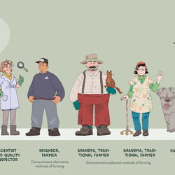 Wizzle Hauptcharaktere Lineup