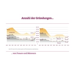 FRAUEN unternehmen