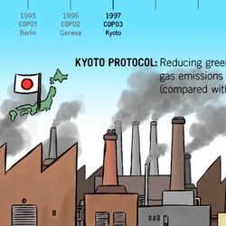 COP23