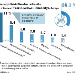 Years Lived with Disability