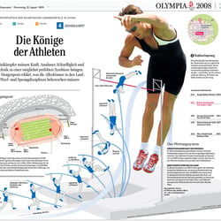 Olympische Spiele, Zehnkampf, Stabhochsprung