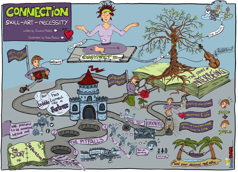 Connections