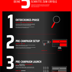 Webdesign für SCALUP Performance Marketing
