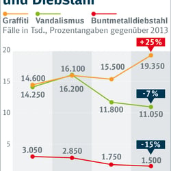 DB