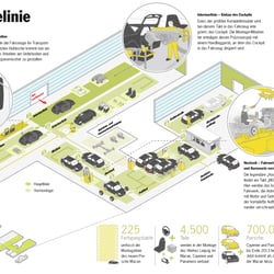 Porsche Werk Leipzig