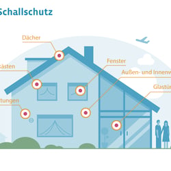 Vektorillustration und Flat Design