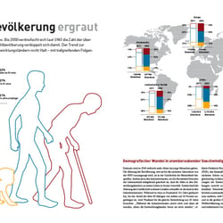 Infographic „Die Weltbevölkerung ergraut“, kontinente 05/12