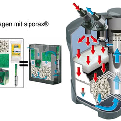 Konstruktion 2 verschiedener Filter der Firma sera