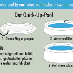 Informationsgrafik „Quick-Up-Pool“