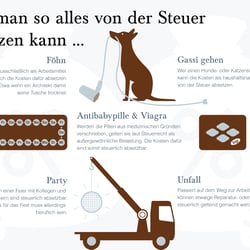 Finanztip IG von der Steuer absetzen