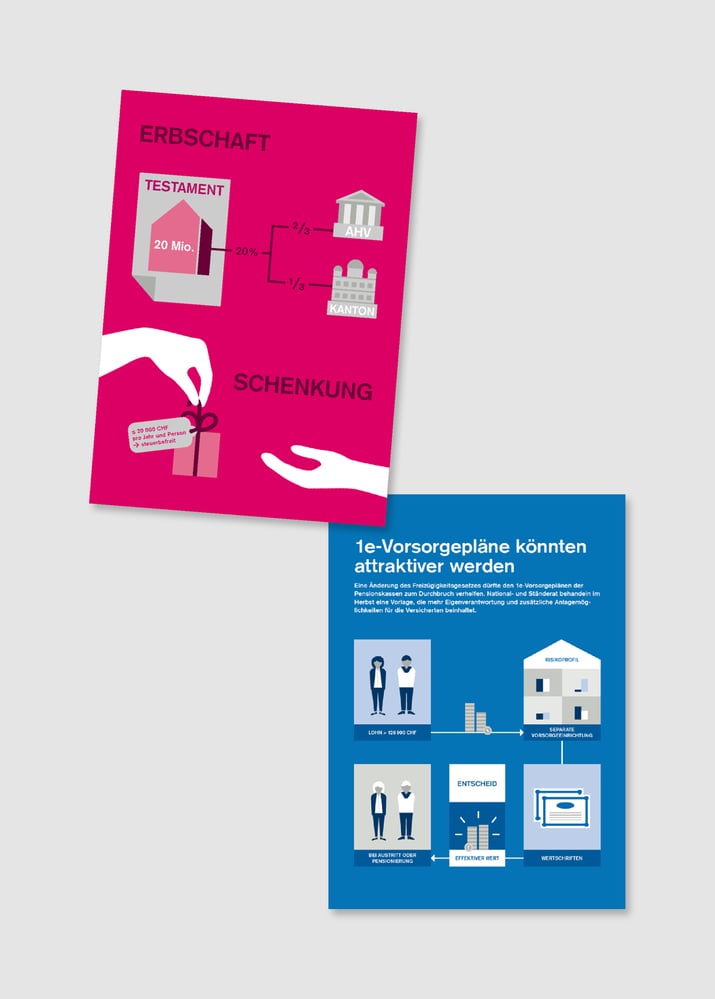 Infografik CS Magazin
