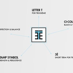Troisième Studio CI