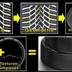 HowToTire in Blender – easy;-)