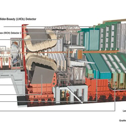 LHC CERN Beauty