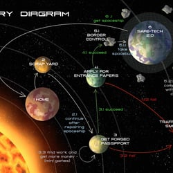 Story Diagram