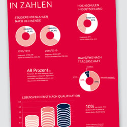 Seite mit Zahlen und Fakten