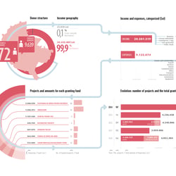 Funds infographic