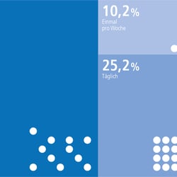 Infografik-Design für die E-Bike-Reparatur-Studie 2020 von WERTGARANTIE