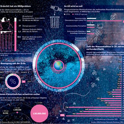 Infografik für WELT AM SONNTAG