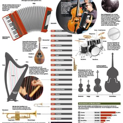 Das Instrument des Jahres – ganzseitige Zeitungsgrafik