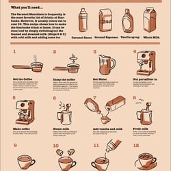 Caramel Macchiato How-To