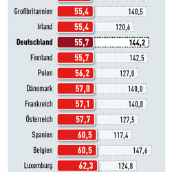 Infografik, AUTO BILD (2009)